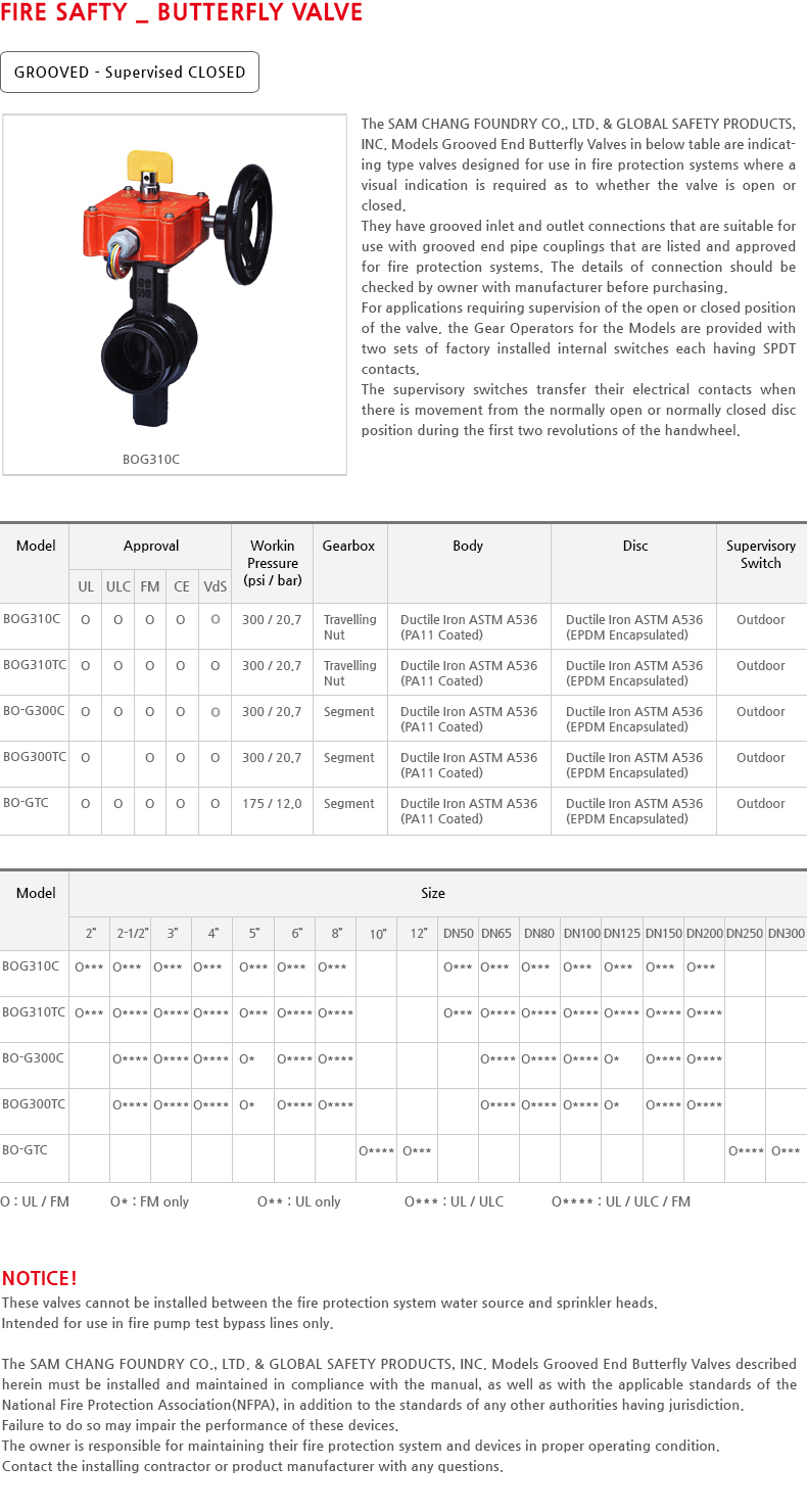 Supervised CLOSED GROOVED Butterfly Valves