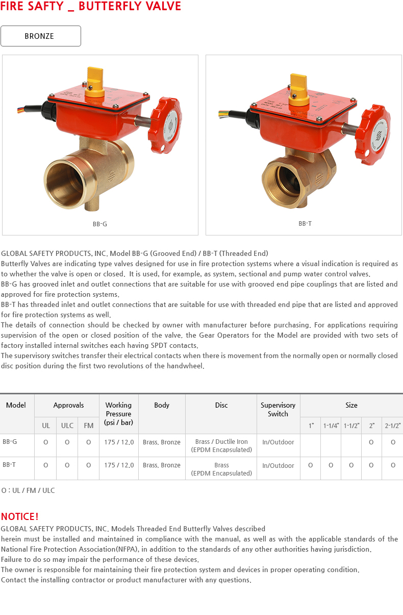 BRONZE Butterfly Valves