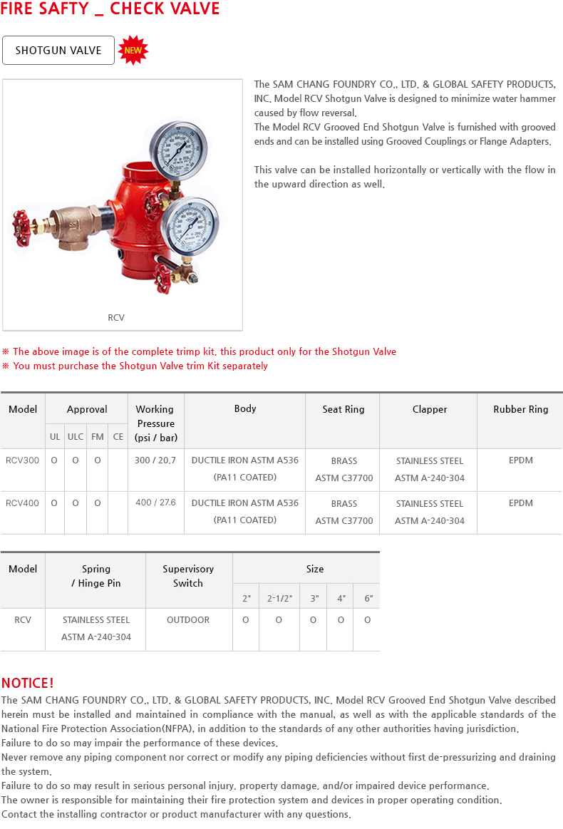 Shotgun Valve