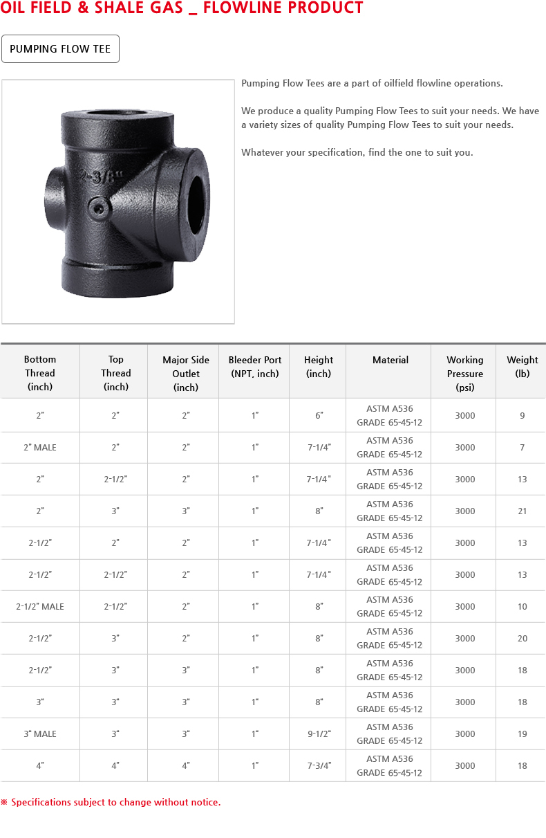 Pumping Flow Tees