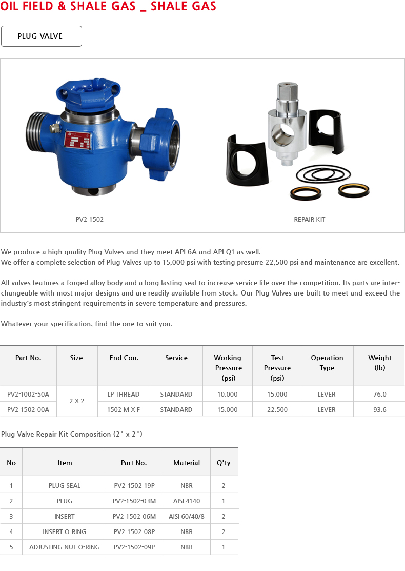 Plug Valve